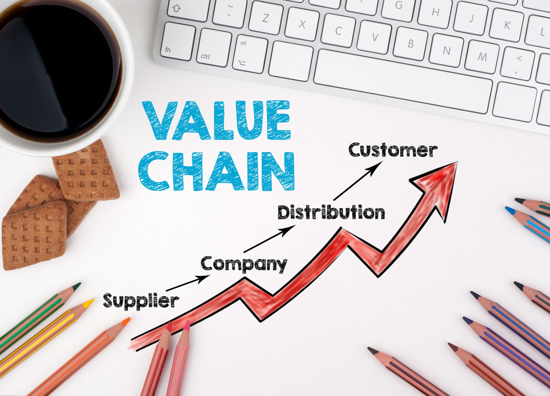 amazon value chain analysis