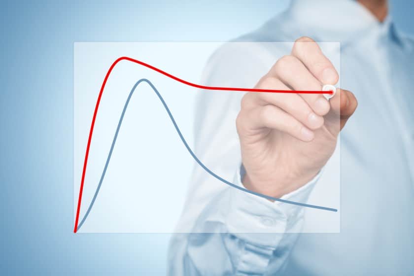 Understanding Product Lifecycle