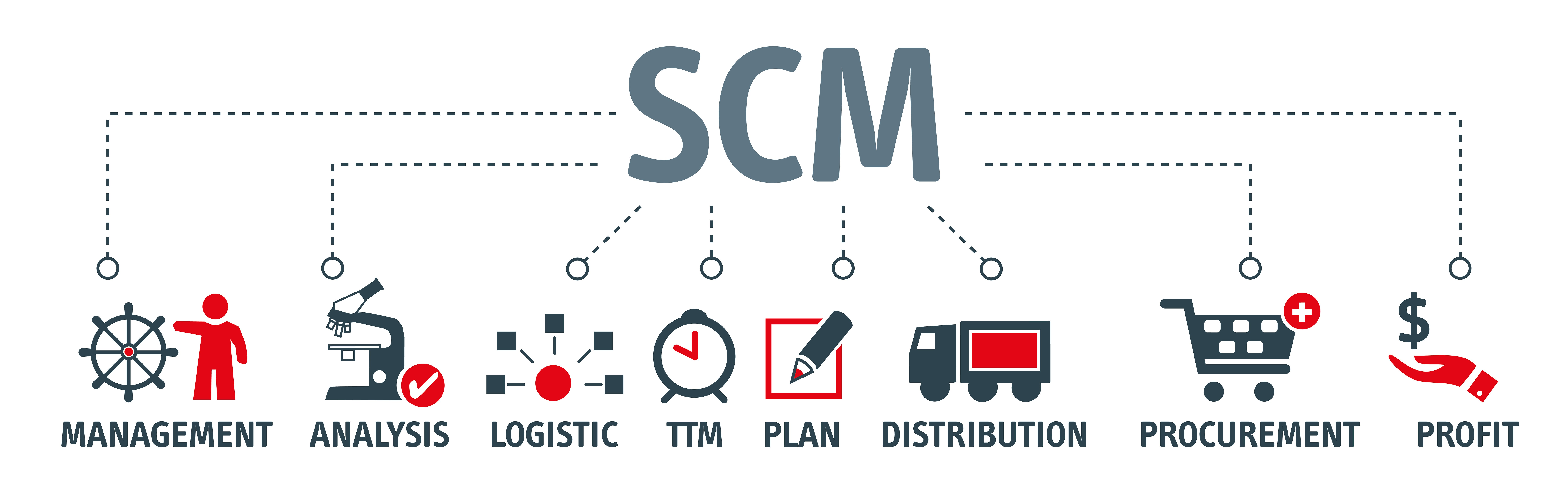 Why do you need professionals with SCM degrees for your brand?