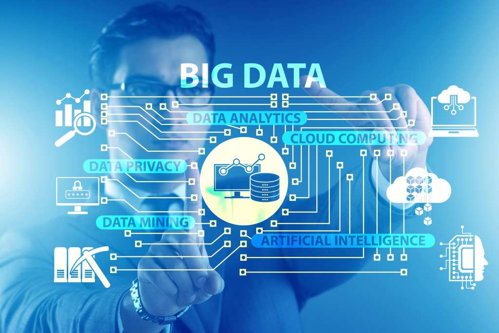 Advantages in business