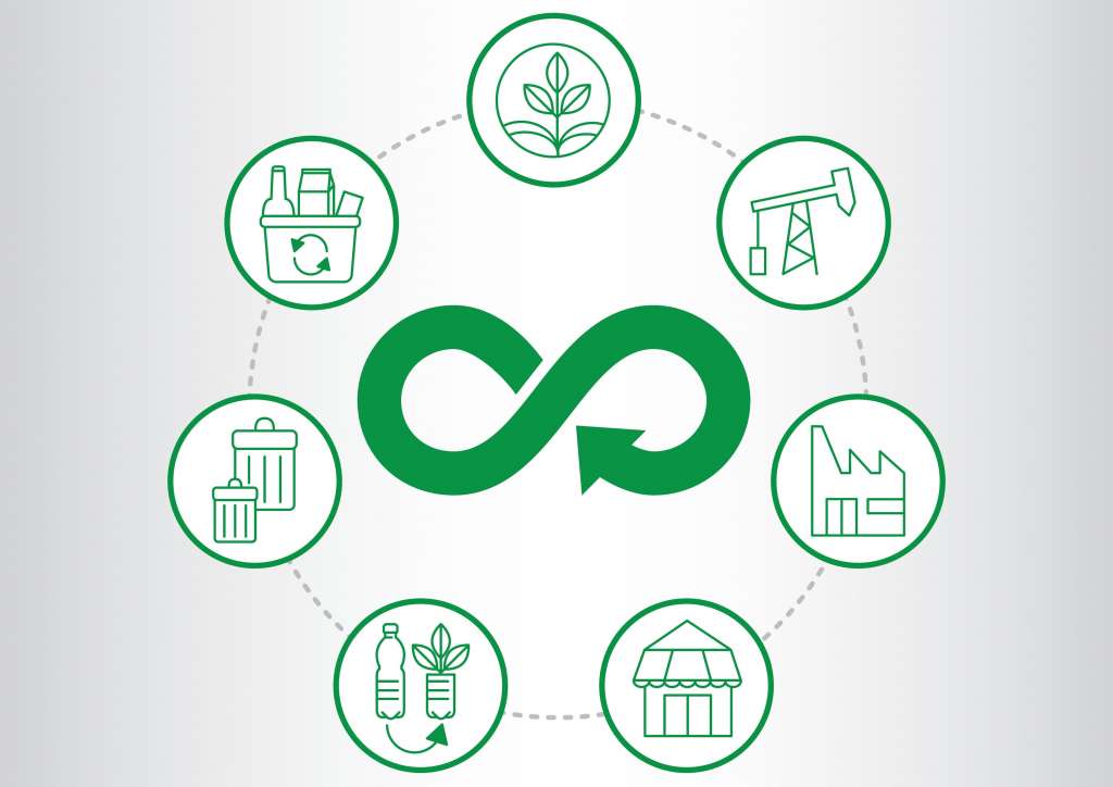 Recyclable materials